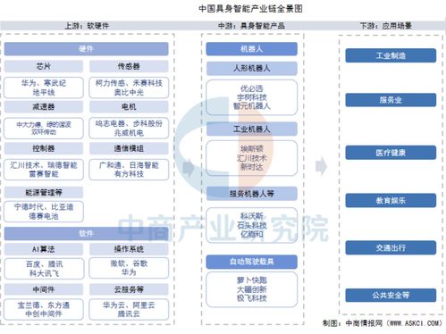 一天吃透一條產(chǎn)業(yè)鏈 具身智能產(chǎn)業(yè)全景分析