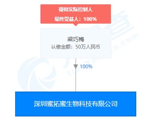 蜜拓蜜灸貼夸大宣傳風波 企業否認指控，經銷商成爭議焦點