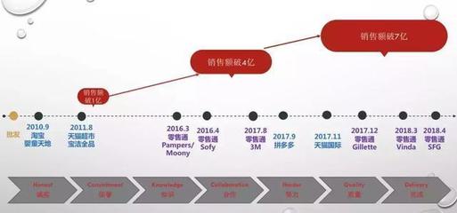 要么變，要么死 20多年老寶潔人告訴你經銷商的出路究竟在哪？